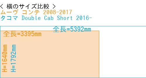 #ムーヴ コンテ 2008-2017 + タコマ Double Cab Short 2016-